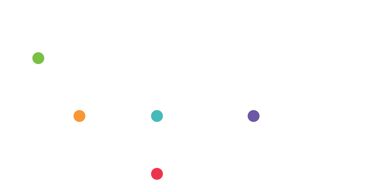 World Forum of Local Economic Development